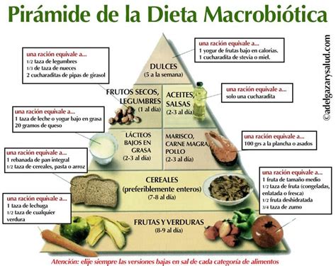 Además también tengo sii, hernia de hiato, reflujo crónico y gastritis crónica. #Dieta #Macrobiótica con Pirámide de Alimentos y plan ...