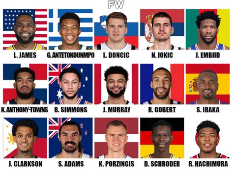 Ranking The Best Nba Players Per Country Lebron James Usa Giannis