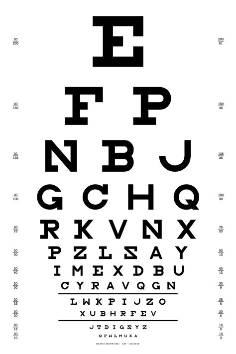 Characters On The Snellen Chart Have Specific Chart Walls