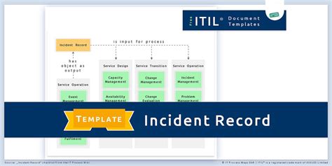 Itil Incident Priority Matrix Intelligencevikol