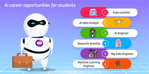 Top 6 Ai Career Opportunities For Students Take The First Step