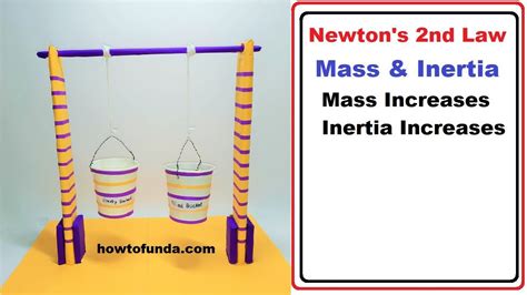 Newtons Second Law Of Motion And The Concept Of Inertia Working Model