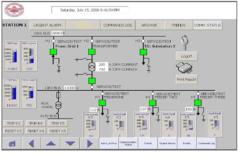 Figure 3 From Virtual Scada Simulation System For Power Substation