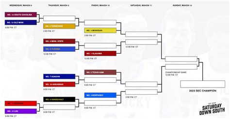 Sec Tournament 2023 Bracket Tv Times And Schedule For March 8