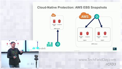 Rubrik Native Aws Protection With Kenneth Hui Youtube