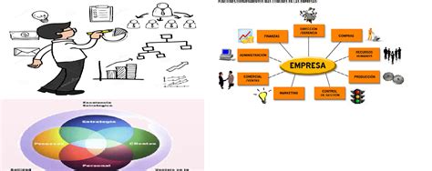 etapas y elementos del proceso de diseño organizacional y modelos estructurales de la