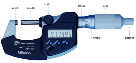 Micrometer Reading Use And Measurement Easy Guide 2022