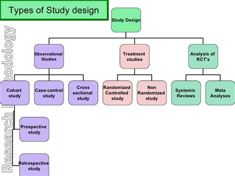 It is a logbook that allows the one way to determine the validity of research findings is when an entire research design is replicated several times, and the results are the same. Research methodology