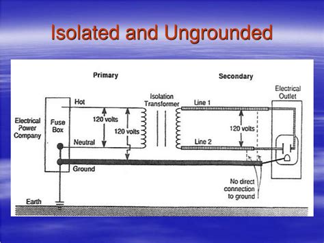 Ppt Electrical Safety Powerpoint Presentation Free Download Id656316