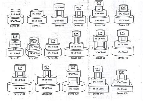 Two tier to serve 60. 17 Best images about Cake size serving sizes on Pinterest ...