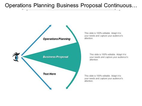 During a bpi exercise, company managers gather to analyze business practices to identify potential areas of improvement, such as specific operations. Operations Planning Business Proposal Continuous ...