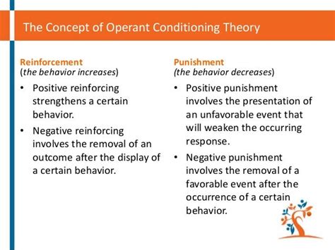 Instructional Design Models And Theories Operant Conditioning Theory