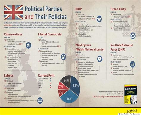 General Election 2015 Political Parties And Their Policies Huffpost Uk