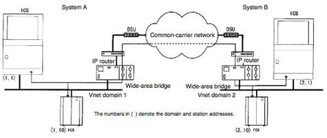 Centum Cs Wide Area Communications System Yokogawa Electric Corporation