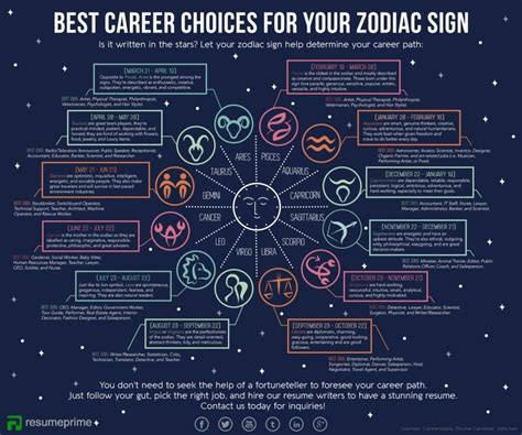 Aiheeseen Liittyvä Kuva Zodiac Signs Zodiac Aries And Pisces