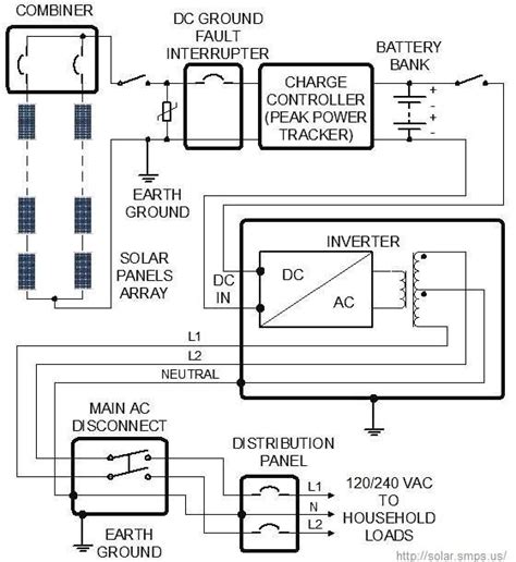 This van electrical wiring diagram is interactive. Wiring Diagram Of Solar Power System - bookingritzcarlton.info | Solar energy, Solar, Solar ...