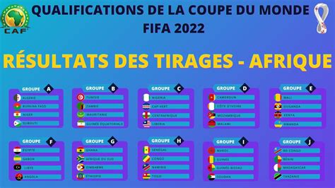 Coupe Du Monde 2022 Qualification Afrique Niki Mossel