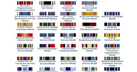 Ribbon Order Air Force Airforce Military