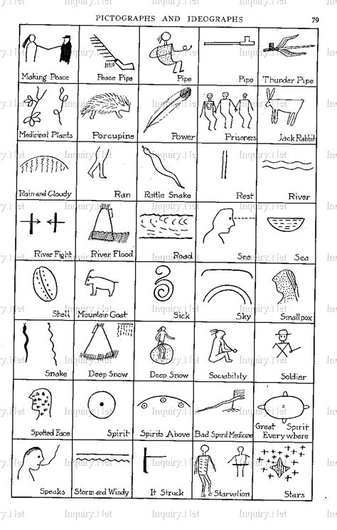 Ojibwe Symbols 4 Middle School Art Class Pinterest