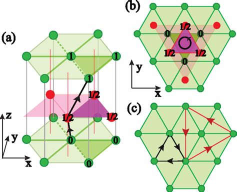 A Hexagonal Close Packed Hcp Lattice Structure And Sixfold Screw