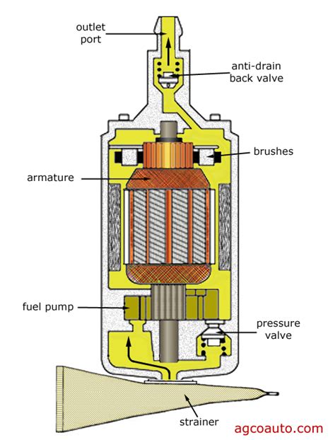Generator Fuel Pump Diagram