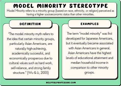 model minority stereotype definition and examples 2024