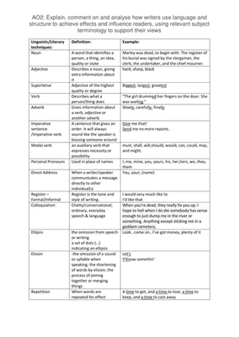 Table Of Literary And Linguistic Devices With Examples Teaching Resources