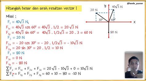 Contoh Soal Metode Geometris Vektor