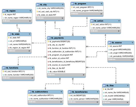 Diagrama Entidade Relacionamento Da Plataforma Eca Download Scientific Diagram