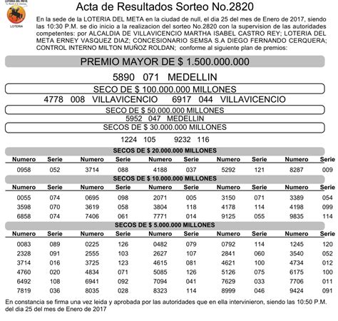 Premios de lotería de cundinamarca actualizados diariamente. Resultados Loterias y Chance: Resultados Loteria del Meta ...