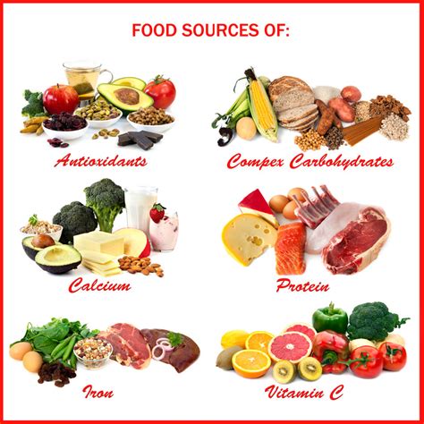 Food Sources