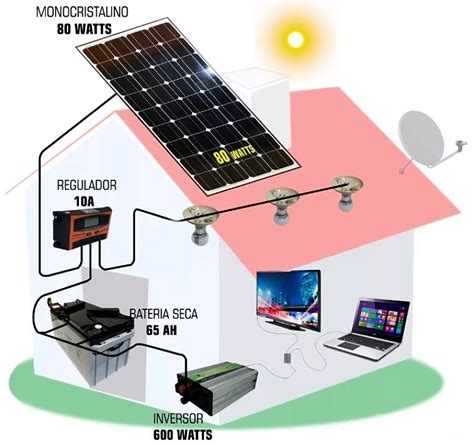 C Mo Funciona La Energ A Solar