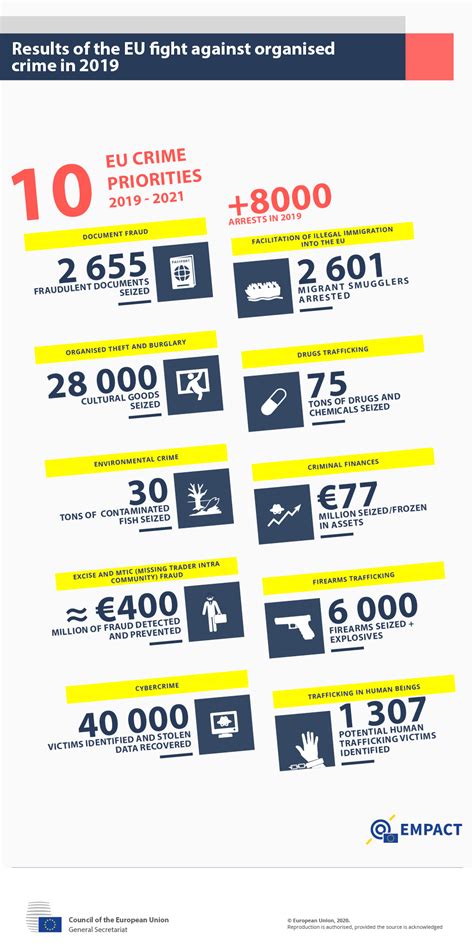 results of the eu fight against organised crime in 2019 consilium