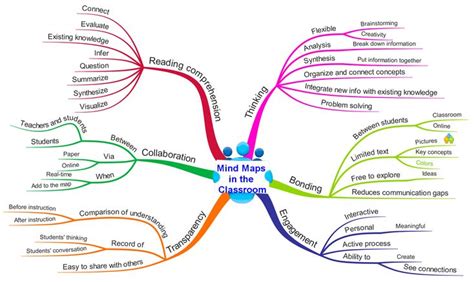 Pin On Methodology And Systems