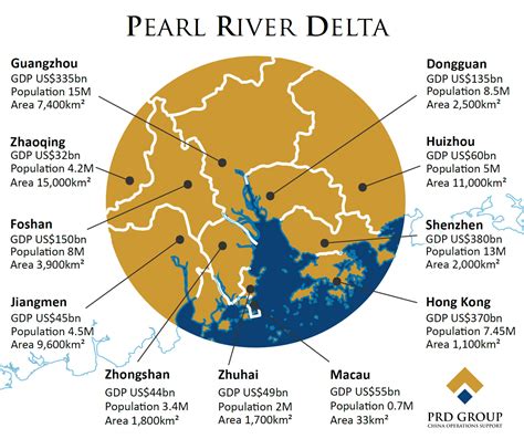 Pearl River Delta Prd Group