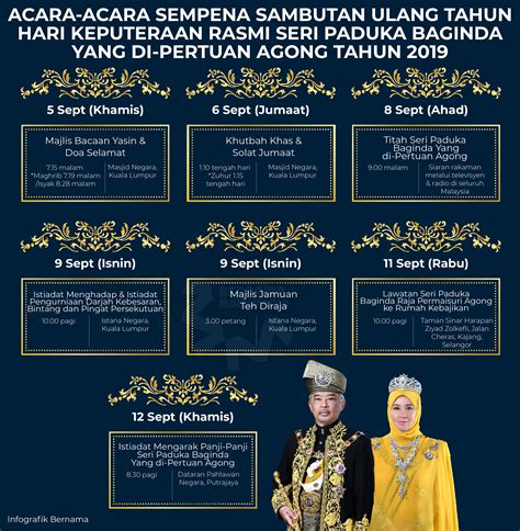 Sultan of kelantan's birthday (hari keputeraan sultan kelantan). Sultan Kelantan letak jawatan, Sultan Pahang dipilih Yang ...