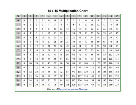 Multiplication Table Worksheet Brokeasshome 6579 Hot Sex Picture