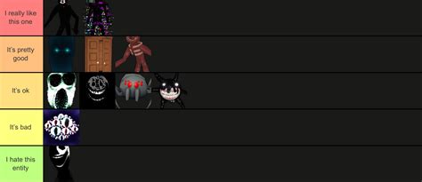 Ranking Doors Entities Fandom