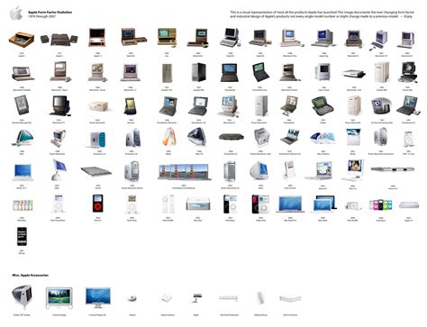 computer history timelines