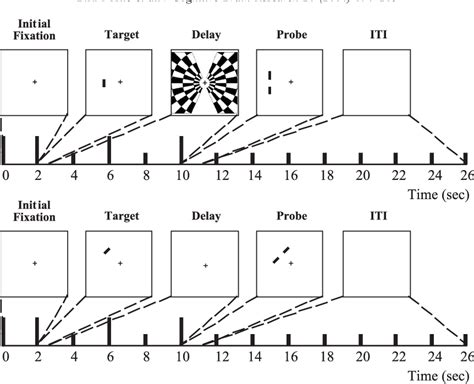 Figure 1 From The Where And How Of Attention Based Rehearsal In Spatial