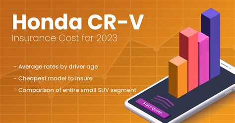 Honda Cr V Car Insurance Rates For 2022 Cheapest Quotes Compared