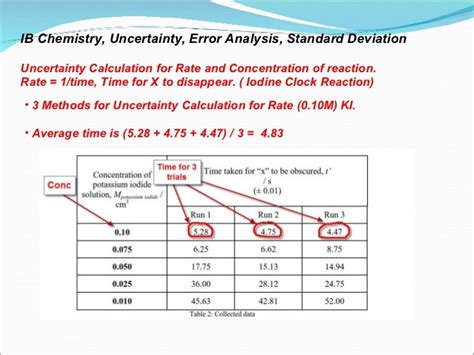 How To Calculate Standard Deviation Laboratory Haiper