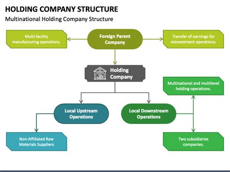 Holding Company Structure Powerpoint Template Ppt Slides