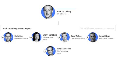 Facebook Org Chart And Company Structure Hierarchy — The Information