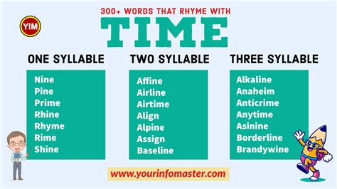 300 Useful Words That Rhyme With Time In English Your Info Master