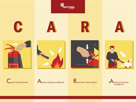Poster Cara Menggunakan Pemadam Api Cara Penggunaan Apar Petunjuk Yang Benar Saat Kebakaran