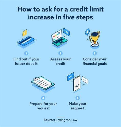 How to Increase Your Credit Limit & Score | Lexington Law