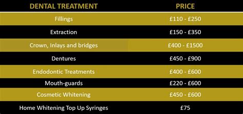 Dental Fees For New And Current Patients Regent Dental Cambridge