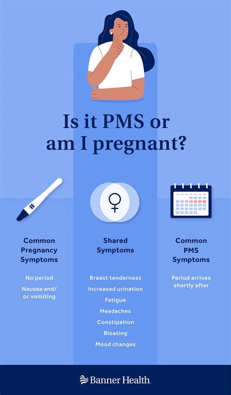 Pms Or Pregnant How Theyre Different Banner Health