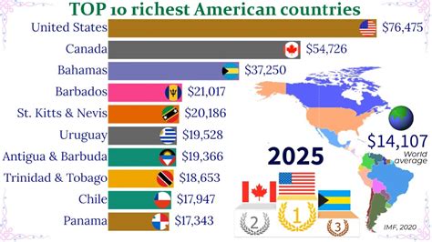 Top Richest Countries In Americas Top Channel Youtube